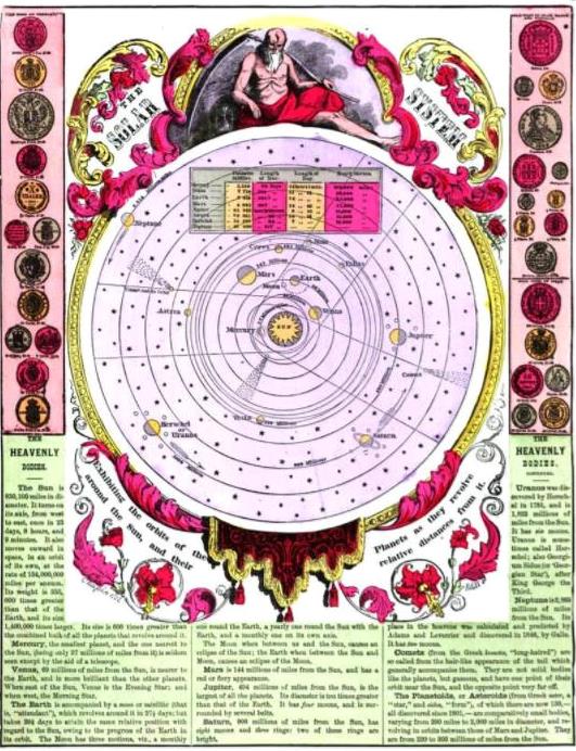 Solar System Tunison's Peerless 1885
